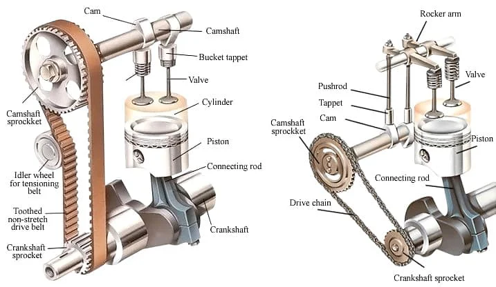 Internal combustion engine illustrated
