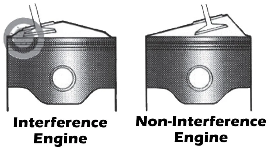 Interference vs. non-interference engine
