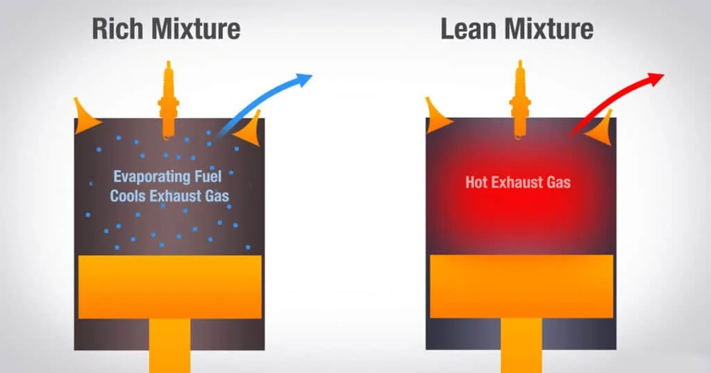 Rich vs lean mixture