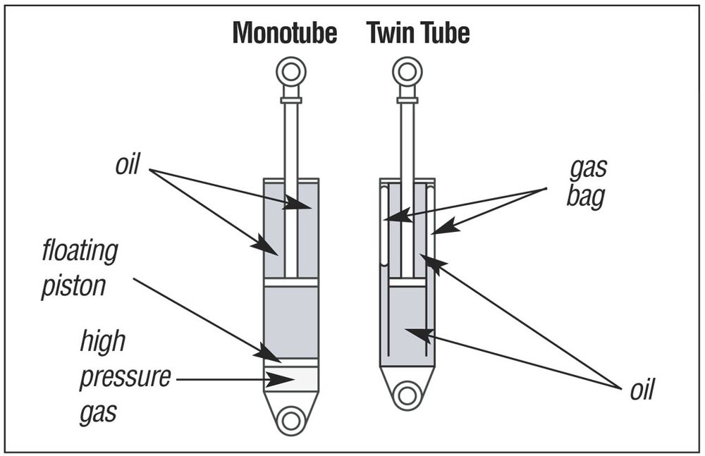 Monotube or Twin Tube coilovers for Infiniti G37?
