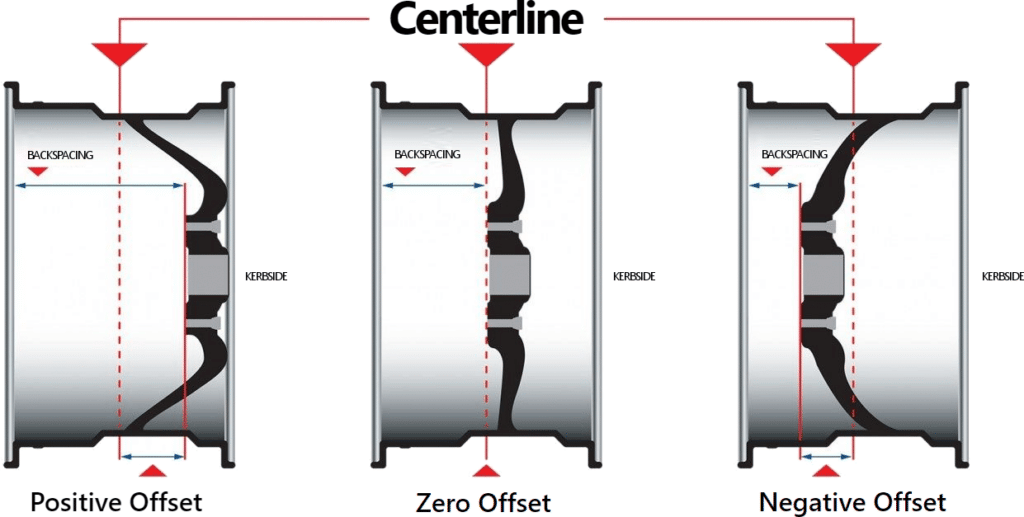 Car Wheel Track Width What Is It & How Is It Measured? Low Offset