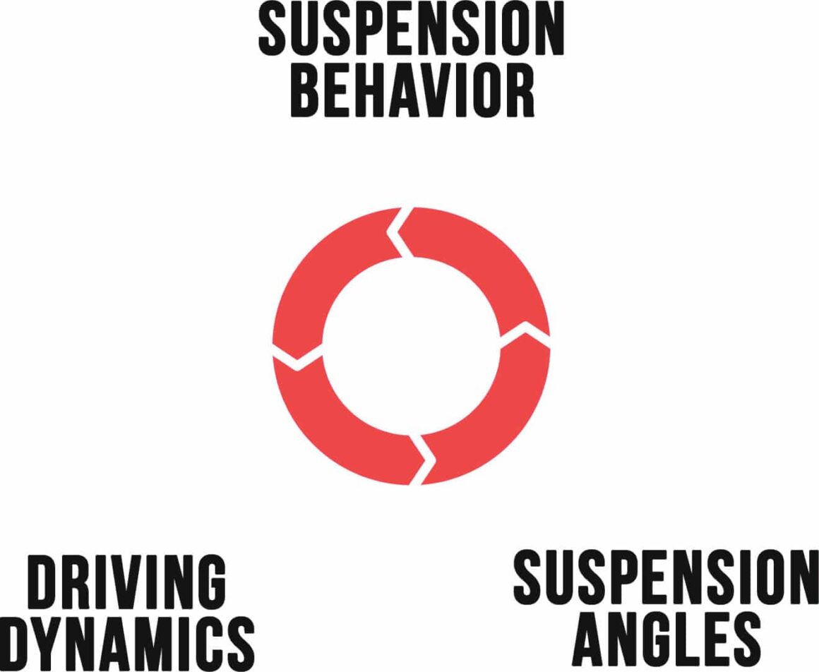 Car Suspension Geometry Explained Low Offset