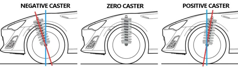 positive-negative-zero-caster-explained-low-offset