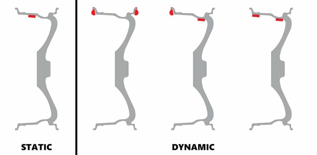 Tire Balancing The Purpose Of Wheel Weights Low Offset