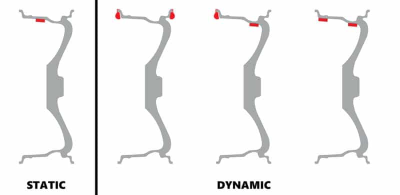 tire-balancing-the-purpose-of-wheel-weights-low-offset