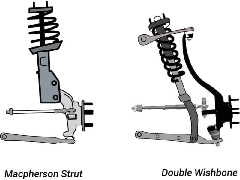 Suspension Roll Center Explained Low Offset