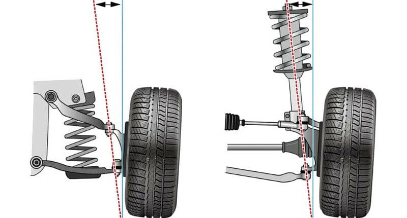 King Pin Inclination Explained