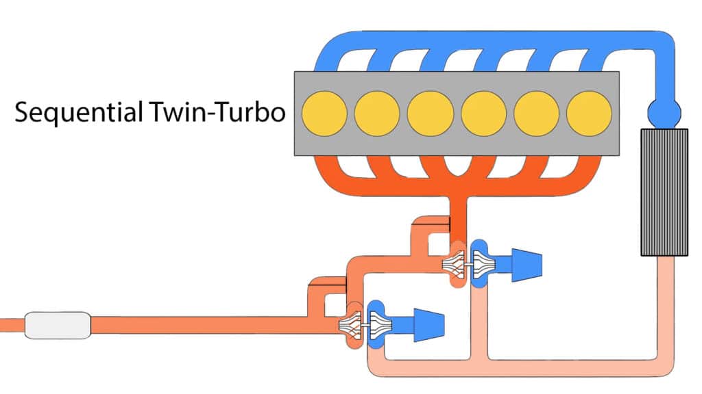 compound sequential turbo