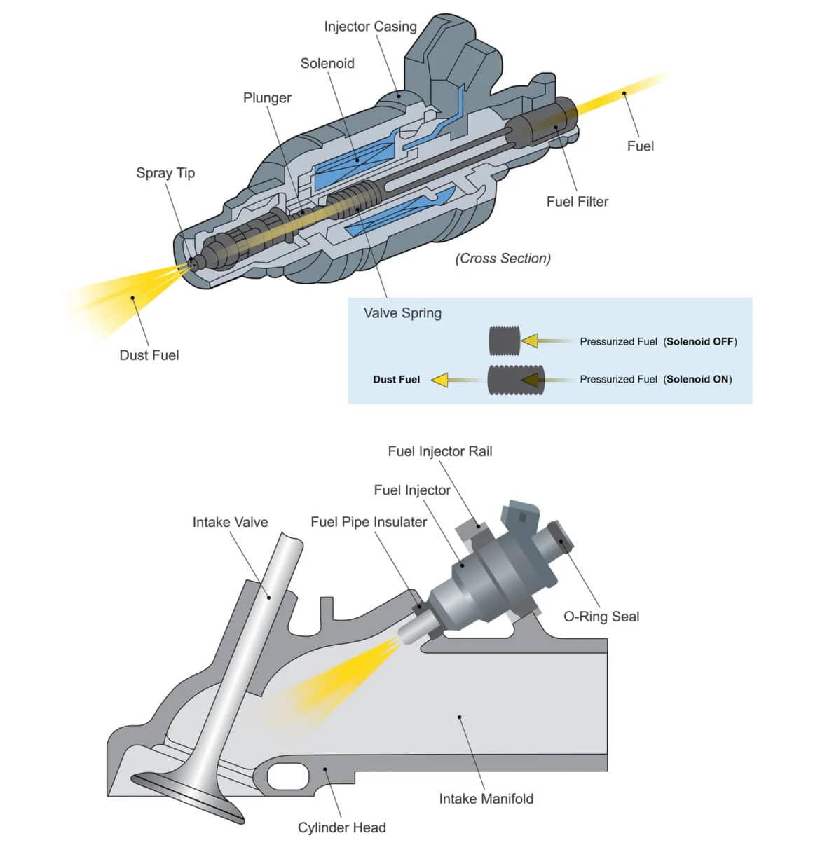 Do Bigger Fuel Injectors Increase Horsepower? Low Offset