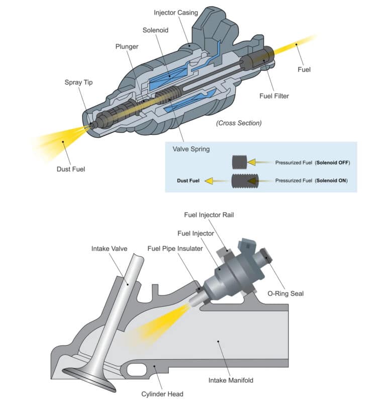 Do Bigger Fuel Injectors Increase Horsepower? Low Offset