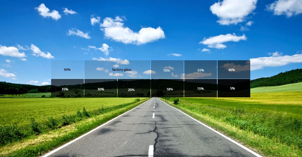 Window tint VLT percentages compared