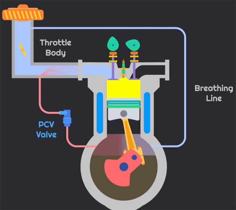How Does an Air Oil Separator Work & What Does It Do? Low Offset