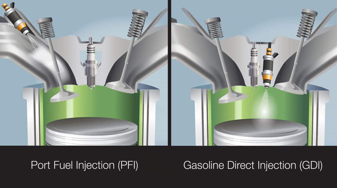 How Does An Air Oil Separator Work What Does It Do Low Offset   Pfi Vs Gdi 1160x649 