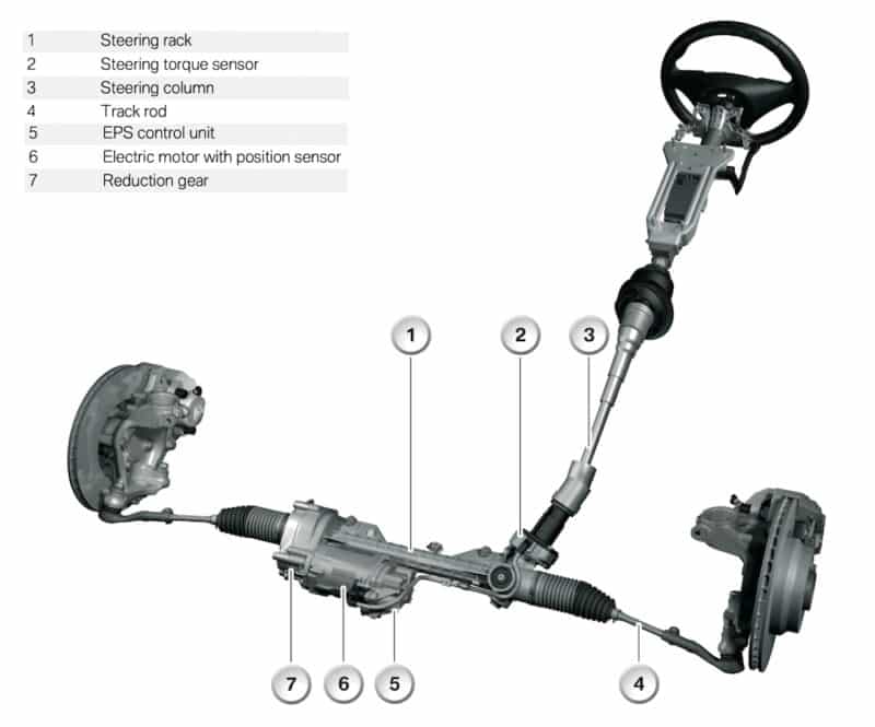 Electric Power Steering vs Hydraulic Which Is Better? Low Offset