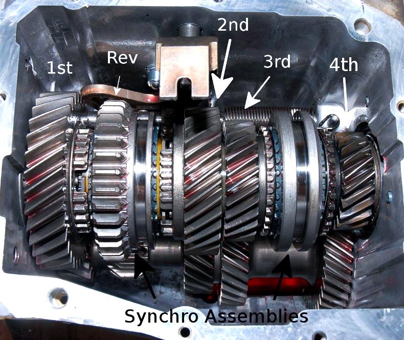 Helical Vs Straight Cut Gears: Difference Explained | Low Offset