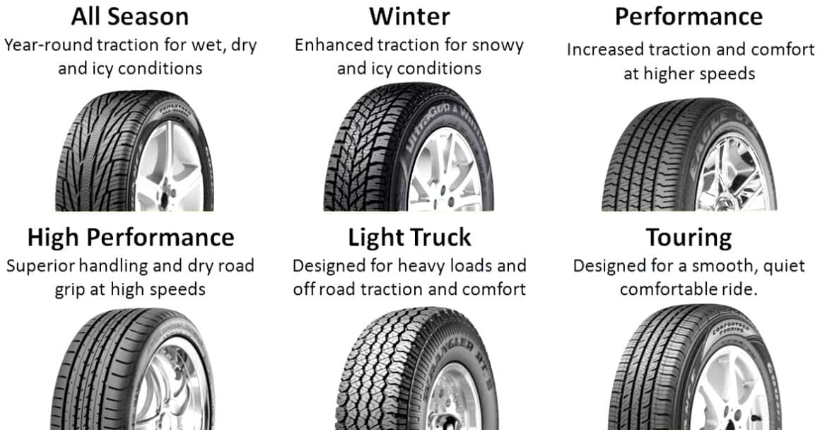 The Difference Between LowProfile Tires & Regular Tires Low Offset
