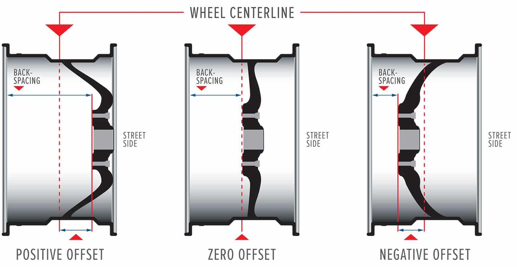 Wheel Backspacing Explained Learn What It Is & How It Works [With