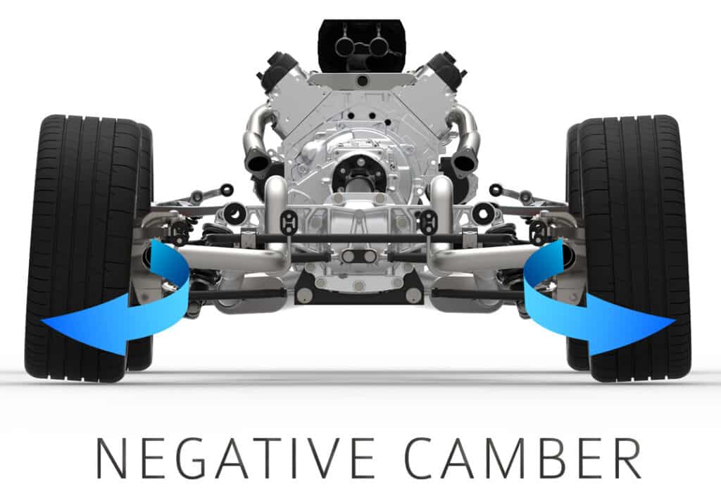 Negative camber illustrated