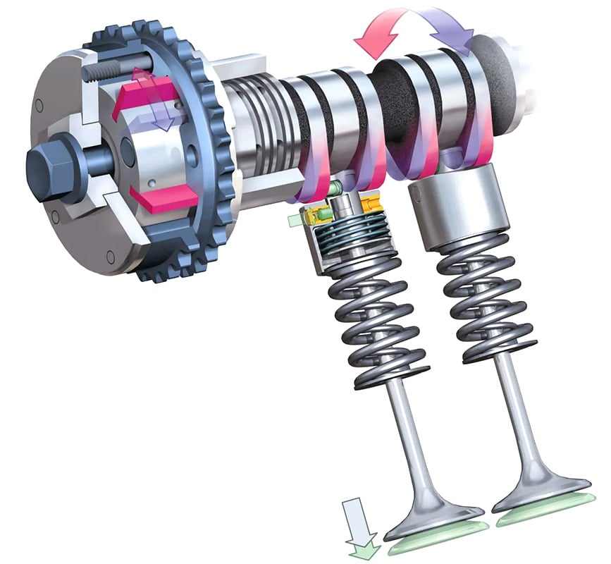 Variable valve timing illustration