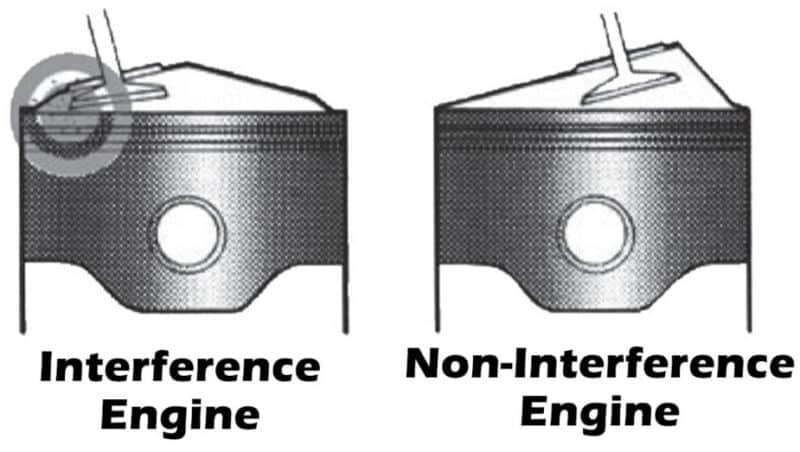 Interference & Free-Running Engines Explained [Includes List] | Low Offset